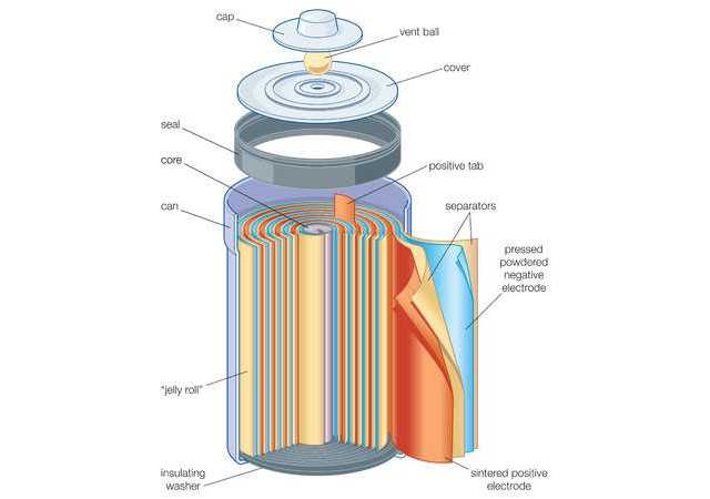 Wat is beter: ronde of platte Lithium cellen? | Axtrel Battery Management